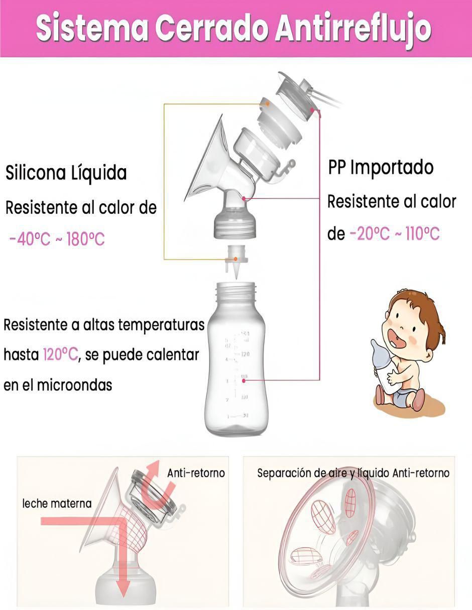 Extractor de Leche Eléctrico Doble Almohadilla - Image 2