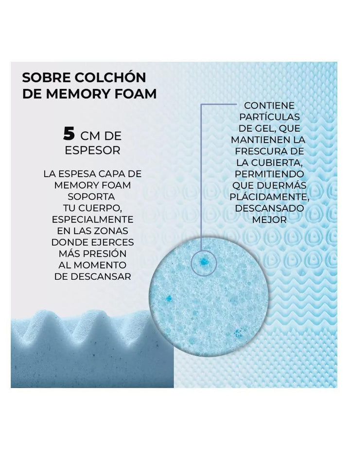 Colchoneta Confort Medio 5 Zonas de Apoyo - Image 1