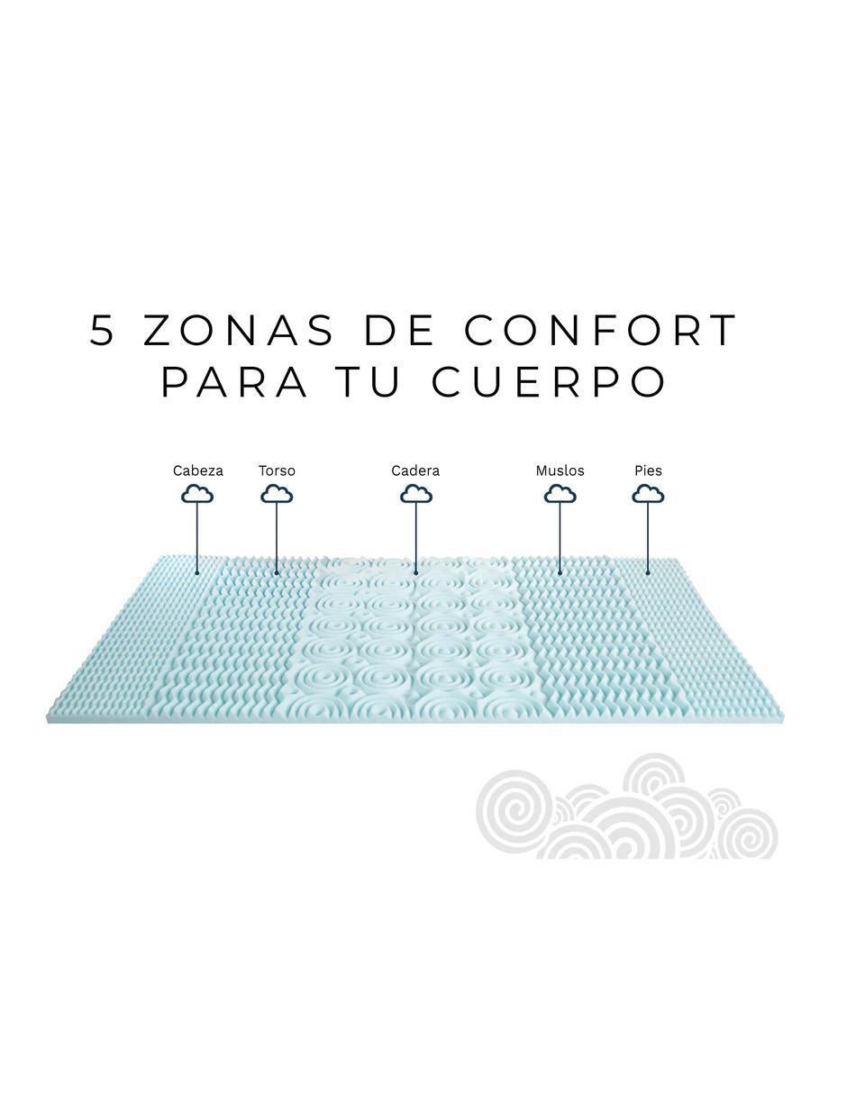 Colchoneta Confort Medio 5 Zonas de Apoyo - Image 2