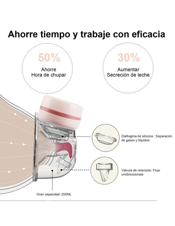Extractor de Leche Eléctrico Silencioso USB - Image 3