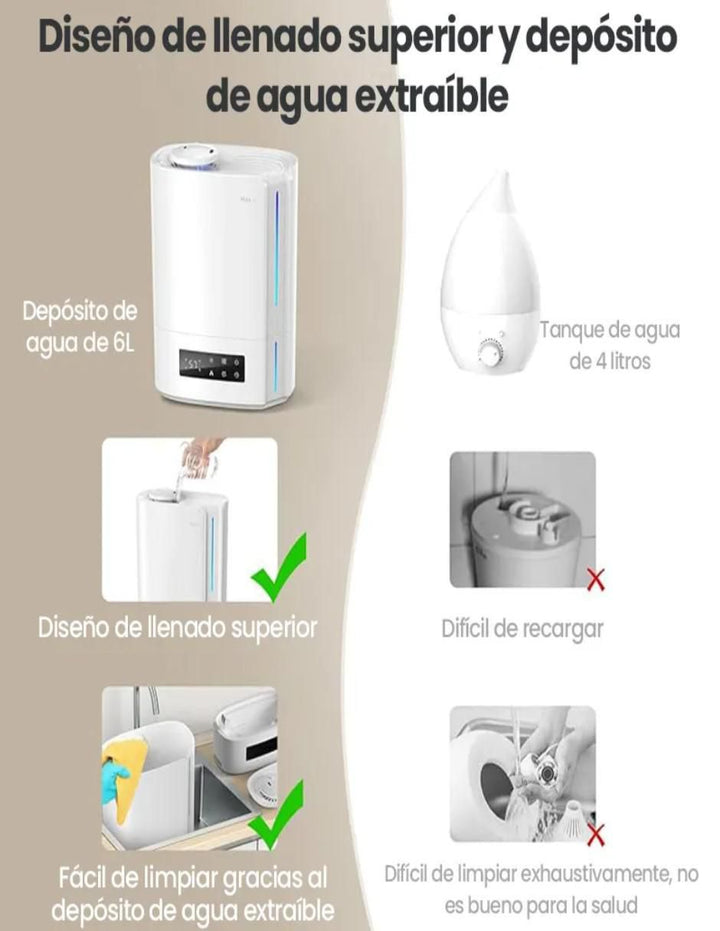 Humidificador Ultrasónico 6L - Image 4